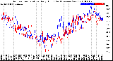 Milwaukee Weather Outdoor Temperature<br>Daily High<br>(Past/Previous Year)