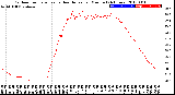 Milwaukee Weather Outdoor Temperature<br>vs Heat Index<br>per Minute<br>(24 Hours)