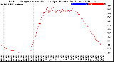 Milwaukee Weather Outdoor Temperature<br>vs Wind Chill<br>per Minute<br>(24 Hours)