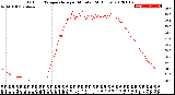 Milwaukee Weather Outdoor Temperature<br>per Minute<br>(24 Hours)