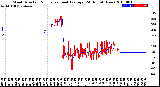 Milwaukee Weather Wind Direction<br>Normalized and Average<br>(24 Hours) (New)