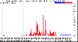 Milwaukee Weather Wind Speed<br>Actual and Average<br>by Minute<br>(24 Hours) (New)