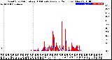 Milwaukee Weather Wind Speed<br>Actual and 10 Minute<br>Average<br>(24 Hours) (New)