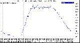 Milwaukee Weather Wind Chill<br>per Minute<br>(24 Hours)