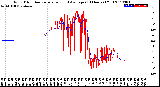 Milwaukee Weather Wind Direction<br>Normalized and Average<br>(24 Hours) (Old)