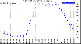 Milwaukee Weather Wind Chill<br>(24 Hours)