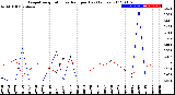 Milwaukee Weather Evapotranspiration<br>vs Rain per Day<br>(Inches)