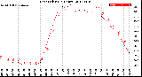 Milwaukee Weather Heat Index<br>(24 Hours)