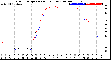 Milwaukee Weather Outdoor Temperature<br>vs Heat Index<br>(24 Hours)