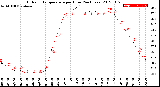 Milwaukee Weather Outdoor Temperature<br>per Hour<br>(24 Hours)