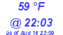 Milwaukee Weather Dewpoint High High Today