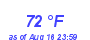 Milwaukee Weather Dewpoint High High Month