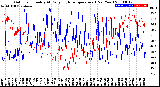 Milwaukee Weather Outdoor Humidity<br>At Daily High<br>Temperature<br>(Past Year)