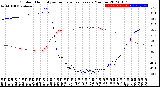 Milwaukee Weather Outdoor Humidity<br>vs Temperature<br>Every 5 Minutes