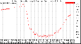 Milwaukee Weather Outdoor Humidity<br>Every 5 Minutes<br>(24 Hours)