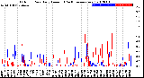 Milwaukee Weather Outdoor Rain<br>Daily Amount<br>(Past/Previous Year)