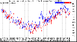 Milwaukee Weather Outdoor Temperature<br>Daily High<br>(Past/Previous Year)