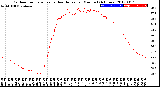 Milwaukee Weather Outdoor Temperature<br>vs Heat Index<br>per Minute<br>(24 Hours)