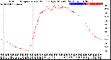 Milwaukee Weather Outdoor Temperature<br>vs Wind Chill<br>per Minute<br>(24 Hours)