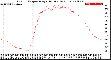 Milwaukee Weather Outdoor Temperature<br>per Minute<br>(24 Hours)