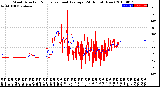 Milwaukee Weather Wind Direction<br>Normalized and Average<br>(24 Hours) (New)