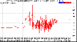 Milwaukee Weather Wind Direction<br>Normalized and Median<br>(24 Hours) (New)