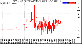 Milwaukee Weather Wind Direction<br>Normalized<br>(24 Hours) (New)