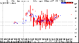 Milwaukee Weather Wind Direction<br>Normalized and Average<br>(24 Hours) (Old)