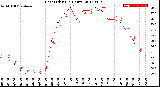 Milwaukee Weather Heat Index<br>(24 Hours)