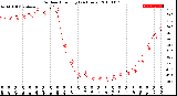 Milwaukee Weather Outdoor Humidity<br>(24 Hours)