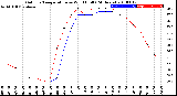 Milwaukee Weather Outdoor Temperature<br>vs Wind Chill<br>(24 Hours)