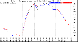 Milwaukee Weather Outdoor Temperature<br>vs Heat Index<br>(24 Hours)