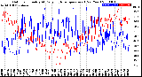 Milwaukee Weather Outdoor Humidity<br>At Daily High<br>Temperature<br>(Past Year)