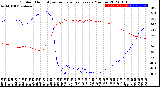 Milwaukee Weather Outdoor Humidity<br>vs Temperature<br>Every 5 Minutes