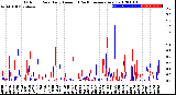 Milwaukee Weather Outdoor Rain<br>Daily Amount<br>(Past/Previous Year)