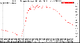 Milwaukee Weather Outdoor Temperature<br>per Minute<br>(24 Hours)