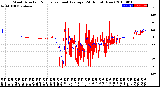 Milwaukee Weather Wind Direction<br>Normalized and Average<br>(24 Hours) (New)