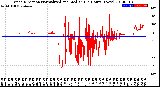 Milwaukee Weather Wind Direction<br>Normalized and Median<br>(24 Hours) (New)