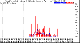 Milwaukee Weather Wind Speed<br>Actual and 10 Minute<br>Average<br>(24 Hours) (New)