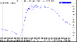 Milwaukee Weather Wind Chill<br>per Minute<br>(24 Hours)