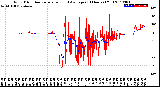 Milwaukee Weather Wind Direction<br>Normalized and Average<br>(24 Hours) (Old)