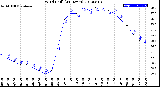 Milwaukee Weather Wind Chill<br>(24 Hours)