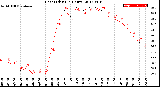 Milwaukee Weather Heat Index<br>(24 Hours)