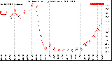 Milwaukee Weather Outdoor Humidity<br>(24 Hours)