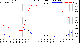 Milwaukee Weather Outdoor Temperature<br>vs Dew Point<br>(24 Hours)