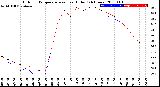 Milwaukee Weather Outdoor Temperature<br>vs Heat Index<br>(24 Hours)