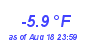 Milwaukee Weather Temperature Low Year