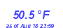 Milwaukee WeatherWind Chill Low Month