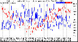 Milwaukee Weather Outdoor Humidity<br>At Daily High<br>Temperature<br>(Past Year)