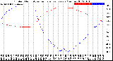 Milwaukee Weather Outdoor Humidity<br>vs Temperature<br>Every 5 Minutes